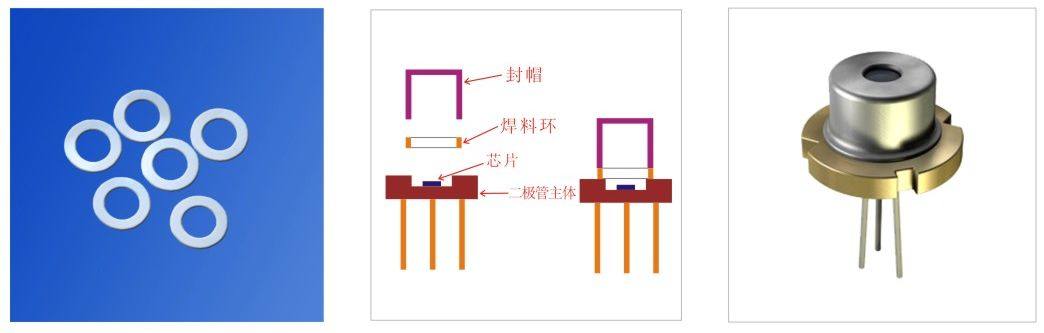 【环球SMT与封装】特约稿：金锡合金焊料应用进展