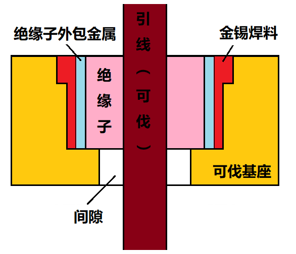 【环球SMT与封装】特约稿：金锡合金焊料应用进展